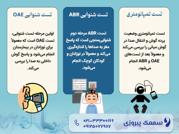 انواع تست شنوایی سنجی کودکان